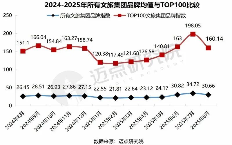 中国文旅集团发展报告：亲子研学游备受追捧