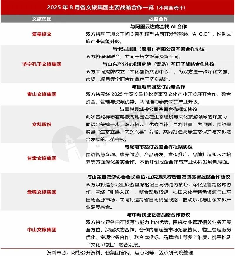 中国文旅集团发展报告：亲子研学游备受追捧