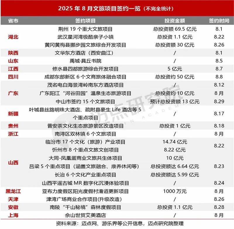 中国文旅集团发展报告：亲子研学游备受追捧
