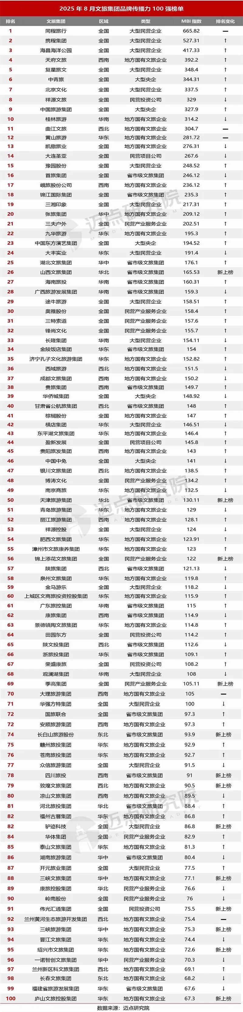 中国文旅集团发展报告：亲子研学游备受追捧