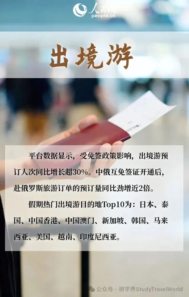 人民网:六组关键词看“十一”假期文旅消费新玩法 图片