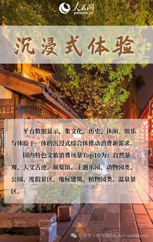 人民网:六组关键词看“十一”假期文旅消费新玩法 图片