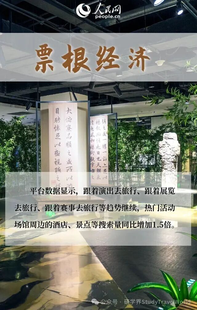 人民网:六组关键词看“十一”假期文旅消费新玩法 图片
