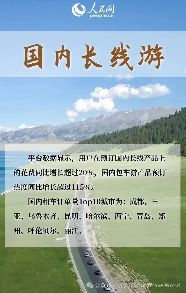 人民网:六组关键词看“十一”假期文旅消费新玩法 图片