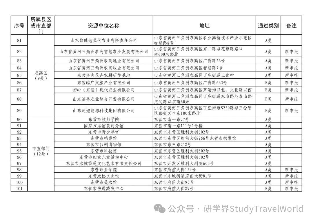市教育局等三部门联合发文公布2025年市级研学资源单位和优秀研学课程名单 图片
