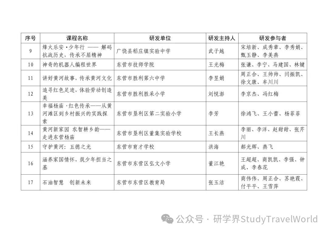 市教育局等三部门联合发文公布2025年市级研学资源单位和优秀研学课程名单 图片