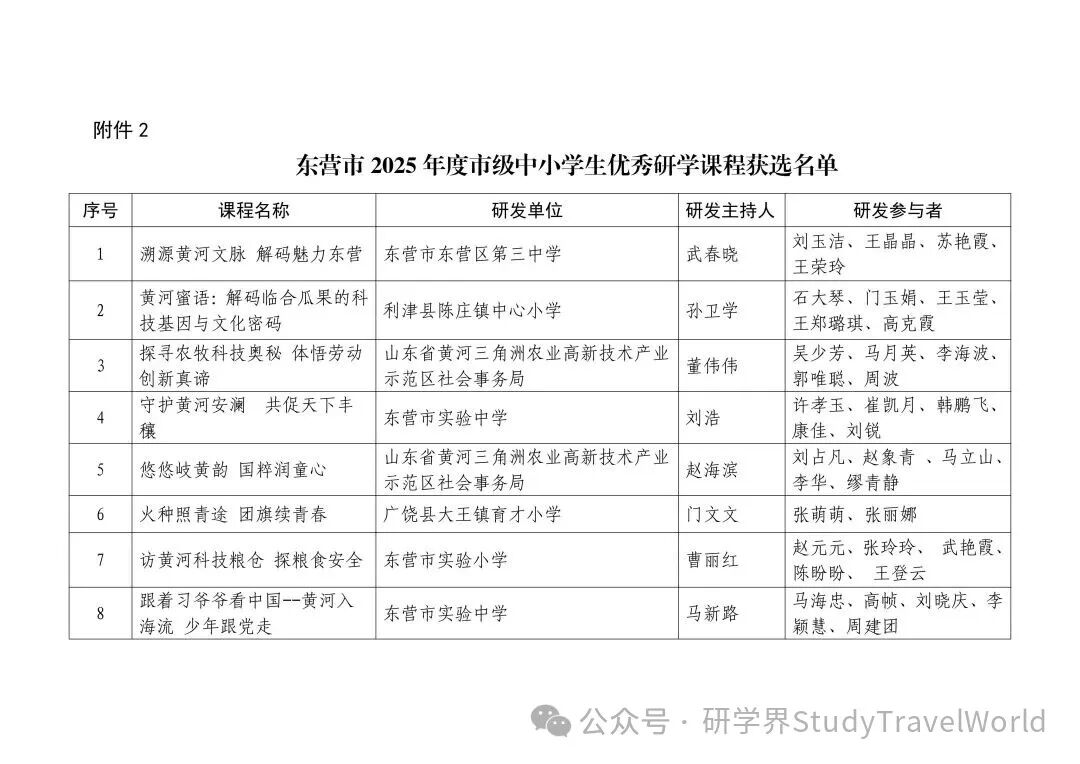 市教育局等三部门联合发文公布2025年市级研学资源单位和优秀研学课程名单 图片