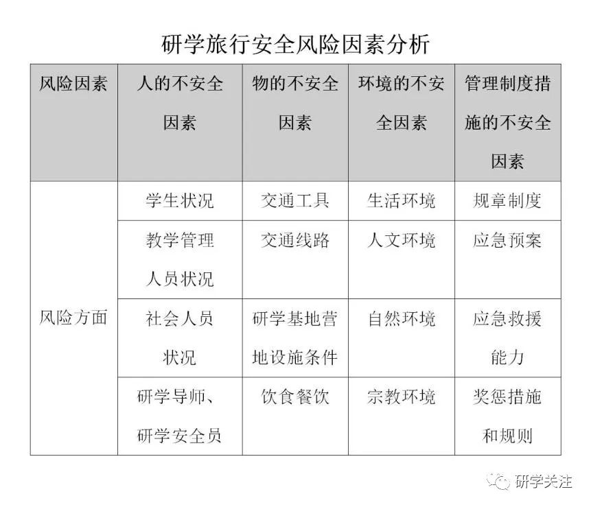 【研学旅行 安全先行】第六期研学安全员专项培训已定档！理论+实践，专业+实操，联报初级，享折扣优惠