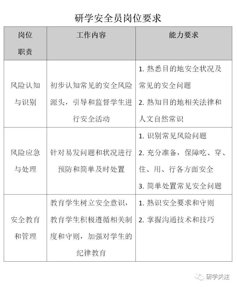 【研学旅行 安全先行】第六期研学安全员专项培训已定档！理论+实践，专业+实操，联报初级，享折扣优惠
