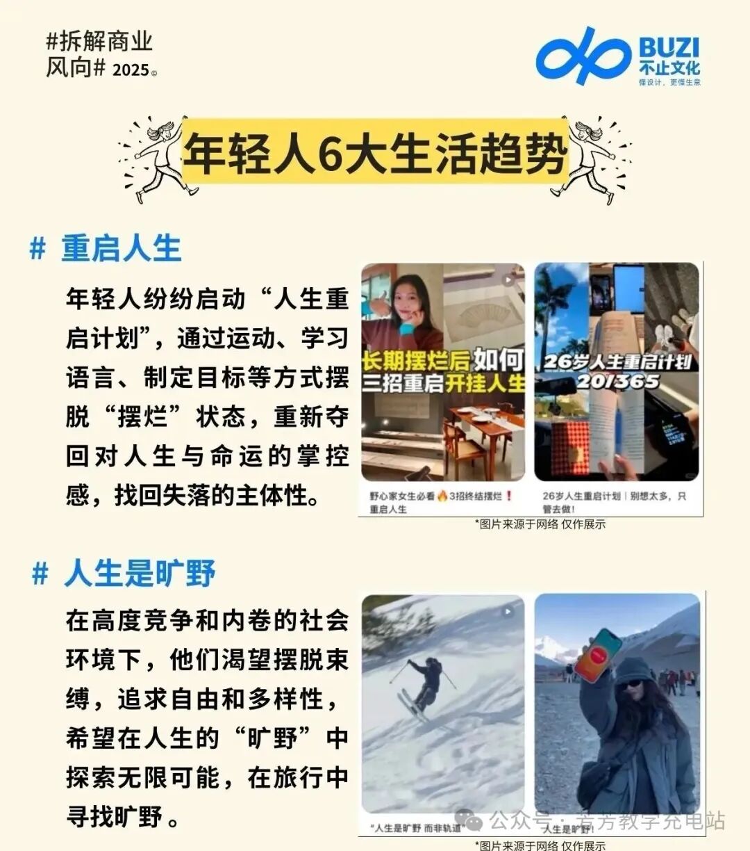 2025年轻人“生活方式”洞察报告 2025年轻人“生活方式”洞察报告