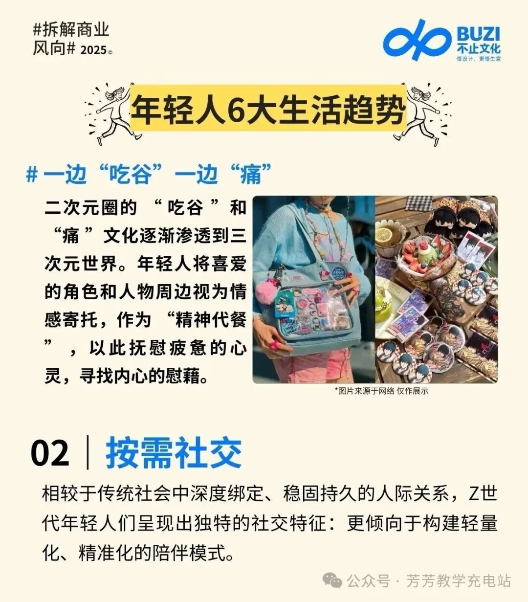 2025年轻人“生活方式”洞察报告 2025年轻人“生活方式”洞察报告