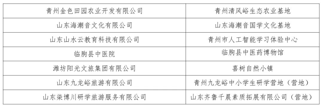 【重要发布】潍坊市市教育局发文,撤销和变更这些研学基地(营地) 图片