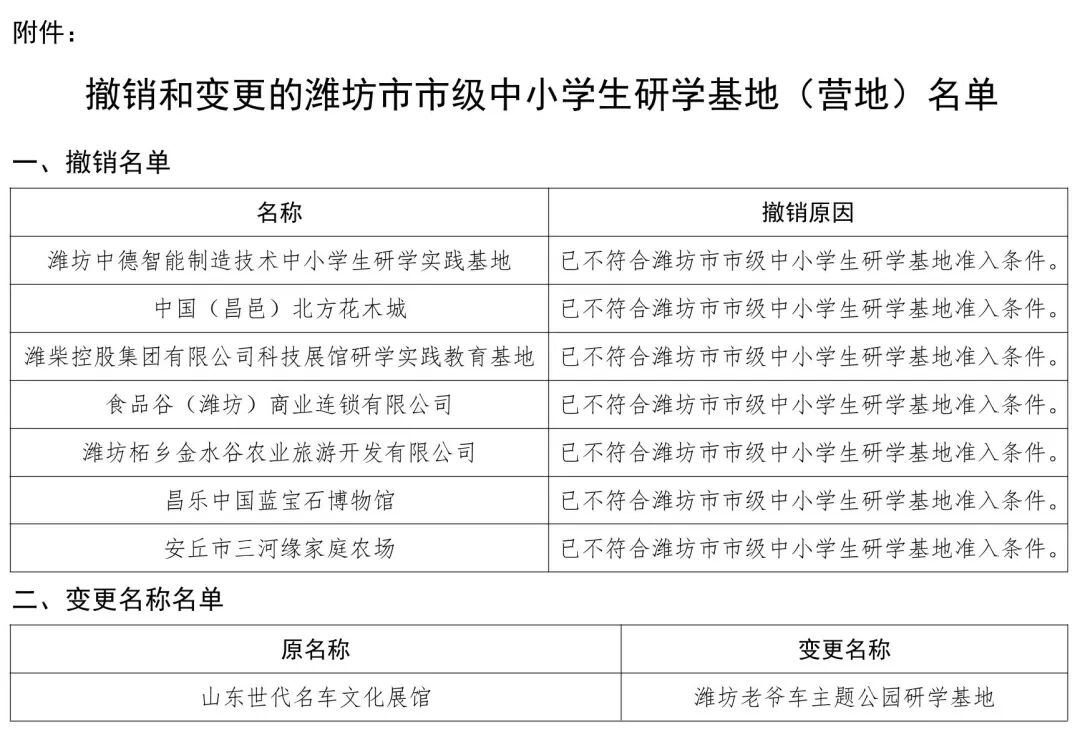 【重要发布】潍坊市市教育局发文，撤销和变更这些研学基地（营地）
