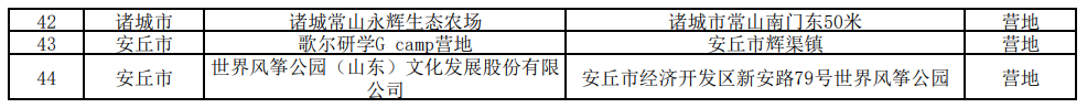 共44家!潍坊市教育局公示2025年研学基地(营地)拟认定名单 共44家!潍坊市教育局公示2025年研学基地(营地)拟认定名单