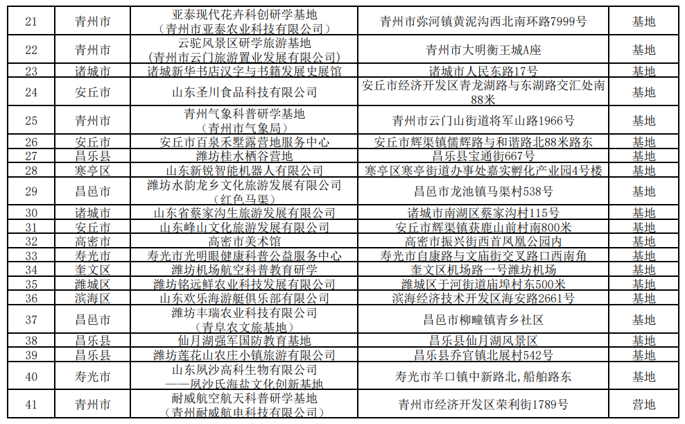 共44家!潍坊市教育局公示2025年研学基地(营地)拟认定名单 共44家!潍坊市教育局公示2025年研学基地(营地)拟认定名单