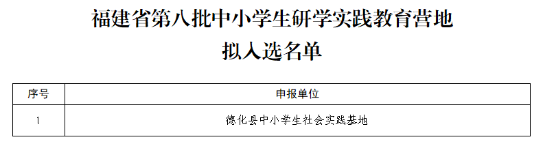 福建省教育厅公布第八批中小学生研学实践教育基地营地【附详细名单】 福建省教育厅公布第八批中小学生研学实践教育基地营地【附详细名单】