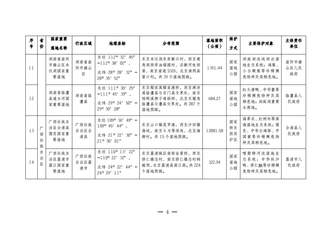 总计80!国家林草局发布新增22处国家重要湿地拓展研学空间 总计80!国家林草局发布新增22处国家重要湿地拓展研学空间