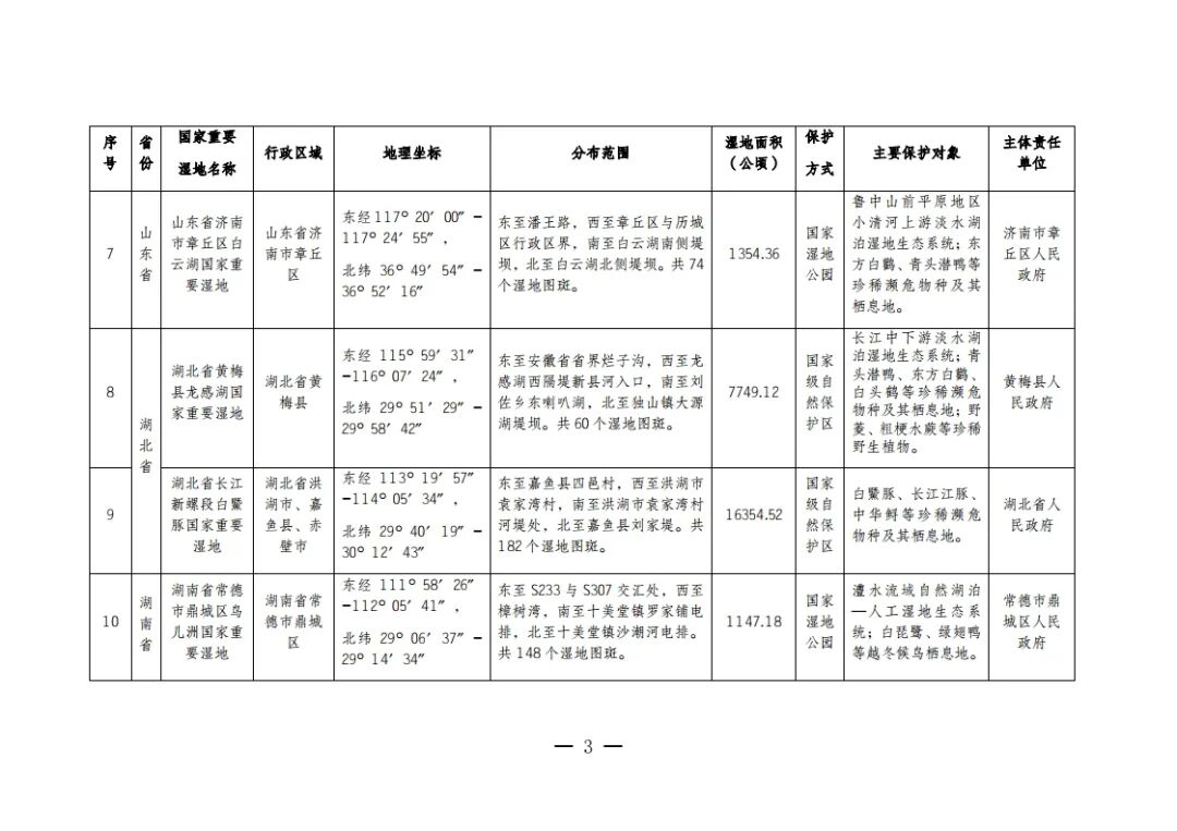总计80!国家林草局发布新增22处国家重要湿地拓展研学空间 总计80!国家林草局发布新增22处国家重要湿地拓展研学空间