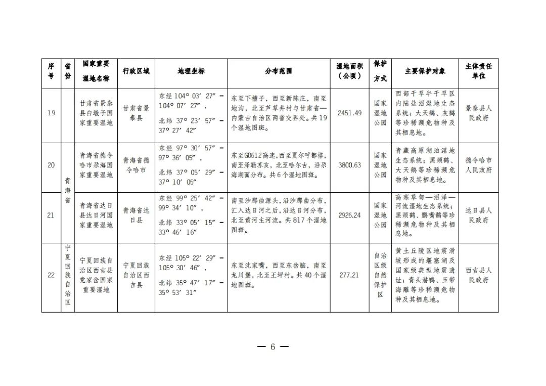 总计80!国家林草局发布新增22处国家重要湿地拓展研学空间 总计80!国家林草局发布新增22处国家重要湿地拓展研学空间