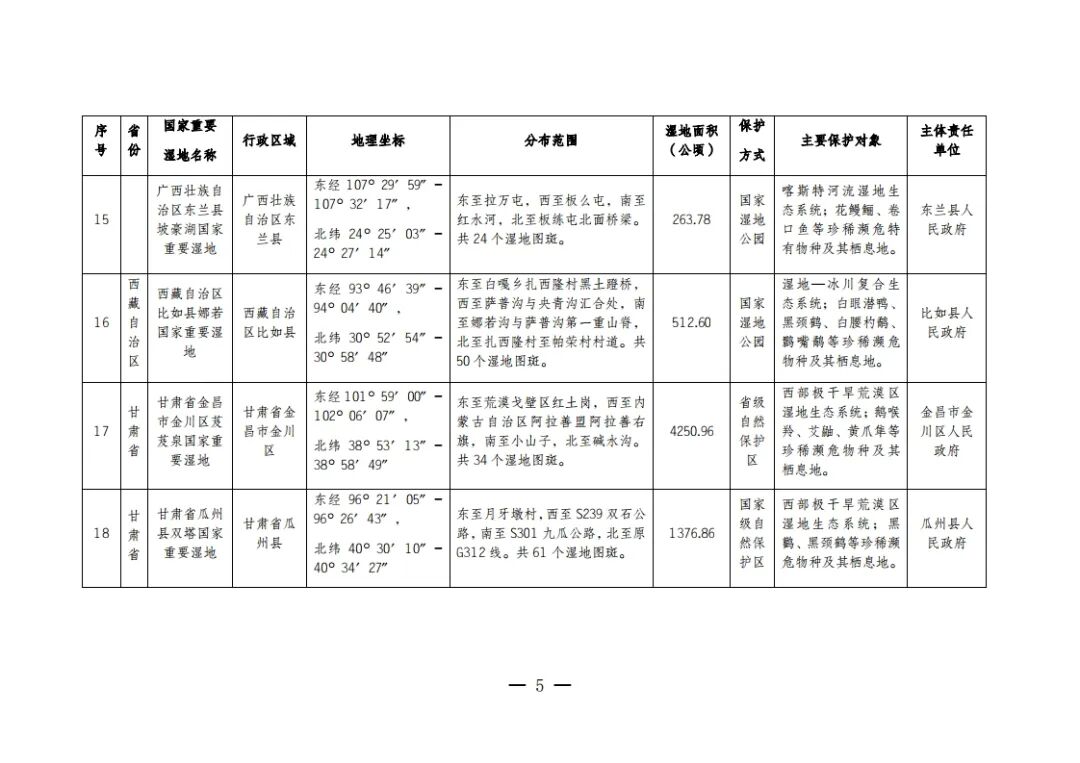 总计80!国家林草局发布新增22处国家重要湿地拓展研学空间 总计80!国家林草局发布新增22处国家重要湿地拓展研学空间