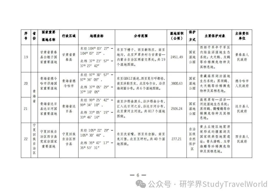 总计80!国家林业和草原局发布新增22处国家重要湿地拓展研学空间 总计80!国家林业和草原局发布新增22处国家重要湿地拓展研学空间