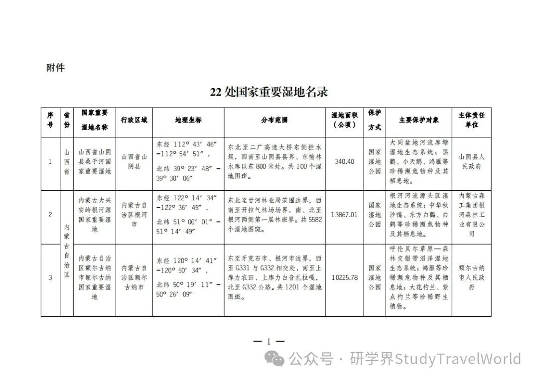 总计80!国家林业和草原局发布新增22处国家重要湿地拓展研学空间 总计80!国家林业和草原局发布新增22处国家重要湿地拓展研学空间