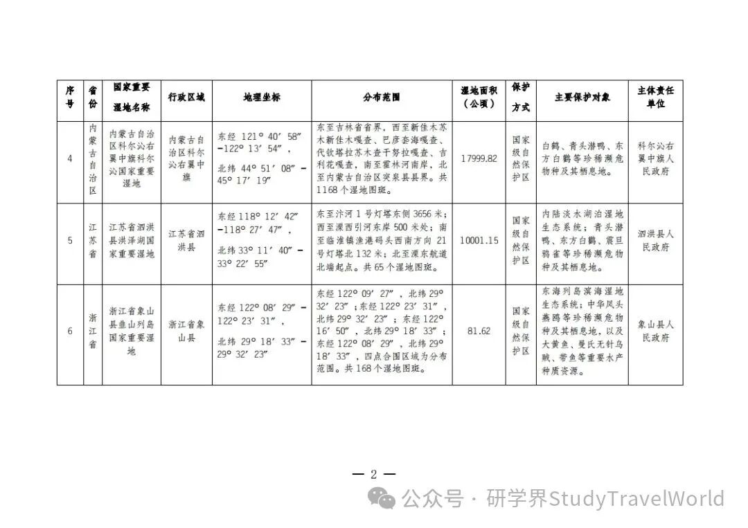 总计80!国家林业和草原局发布新增22处国家重要湿地拓展研学空间 总计80!国家林业和草原局发布新增22处国家重要湿地拓展研学空间