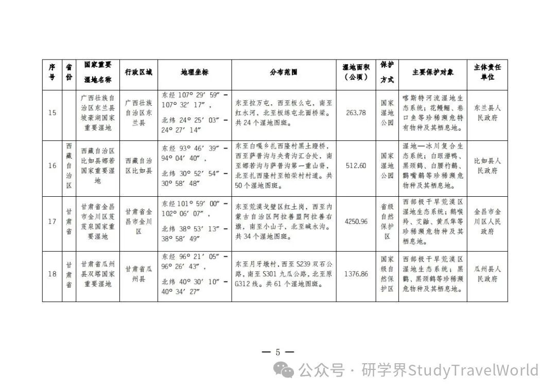 总计80!国家林业和草原局发布新增22处国家重要湿地拓展研学空间 总计80!国家林业和草原局发布新增22处国家重要湿地拓展研学空间