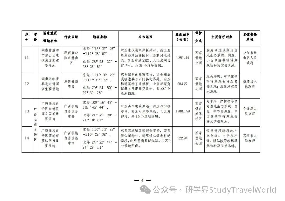 总计80!国家林业和草原局发布新增22处国家重要湿地拓展研学空间 总计80!国家林业和草原局发布新增22处国家重要湿地拓展研学空间