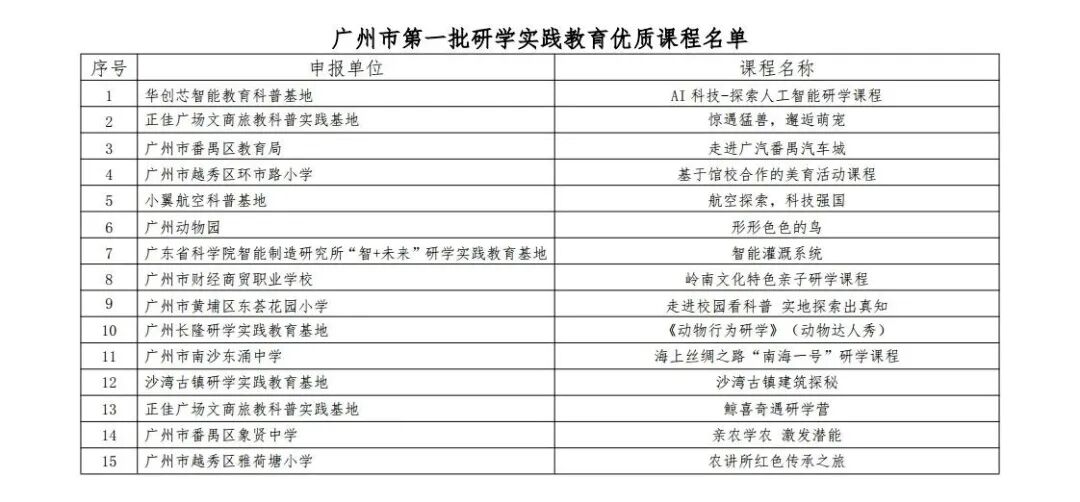 新增30!广州市教育局对于研学实践教育优质课程评选结果正式发布 新增30!广州市教育局对于研学实践教育优质课程评选结果正式发布