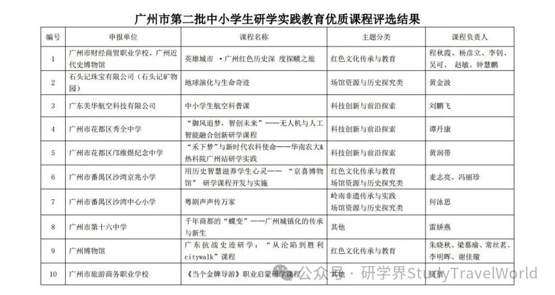 新增30！广州市教育局发布研学实践教育优质课程评选结果
