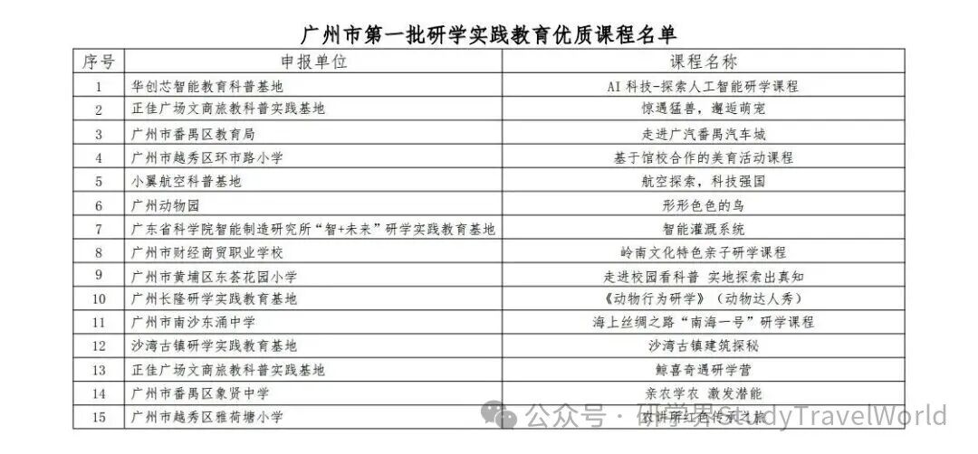 新增30！广州市研学实践教育优质课程评选结果正式发布
