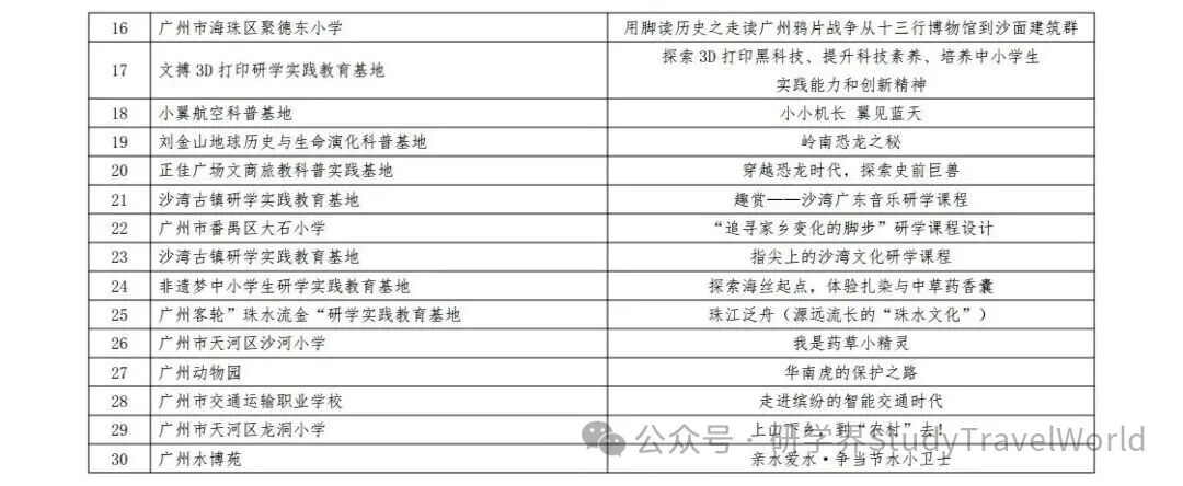 新增30！广州市研学实践教育优质课程评选结果正式发布