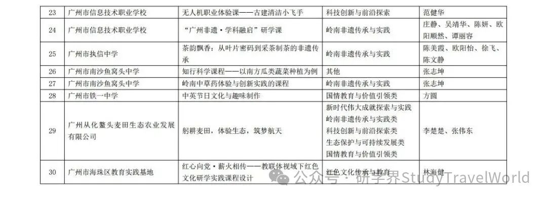 新增30！广州市研学实践教育优质课程评选结果正式发布