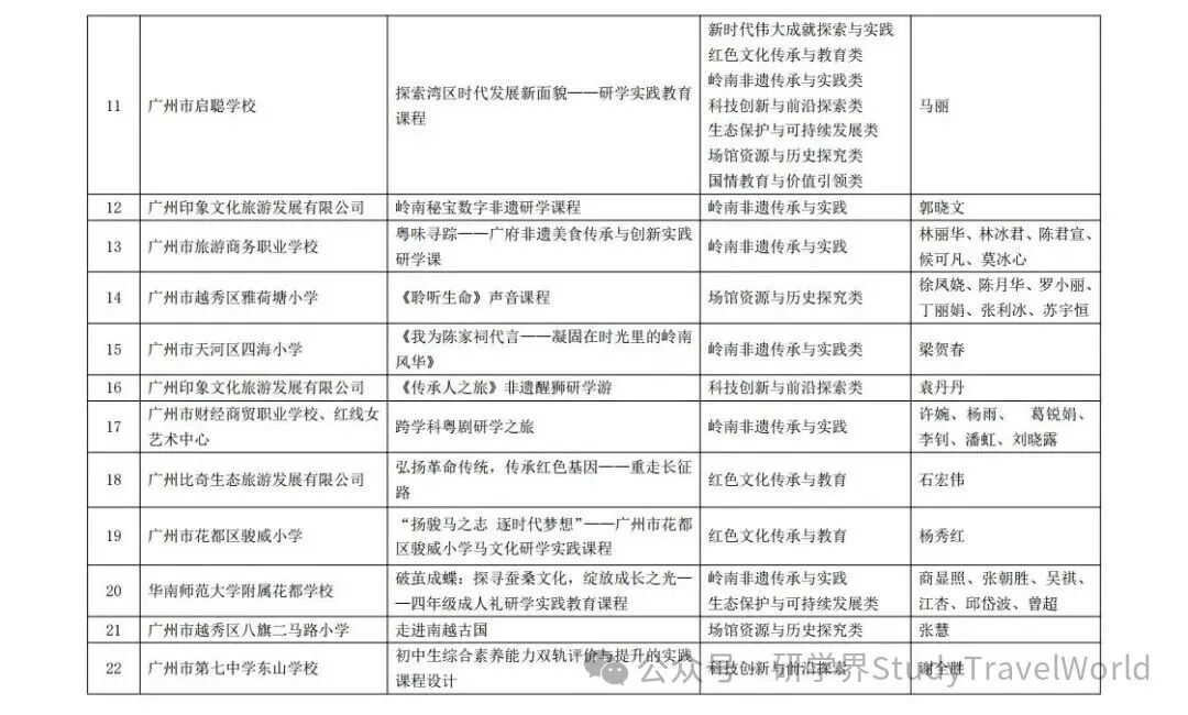 新增30！广州市研学实践教育优质课程评选结果正式发布