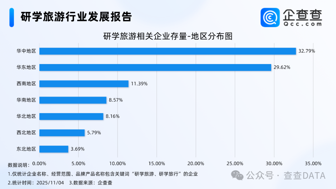 浙江秋假研学团又火了，企查查：现存研学旅游相关企业1.52万家