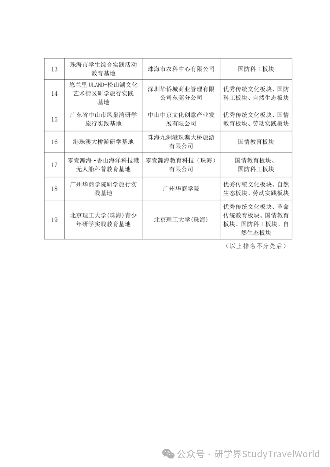 关于公示2025年“广东省研学旅行实践基地（营地）”认证结果的通知