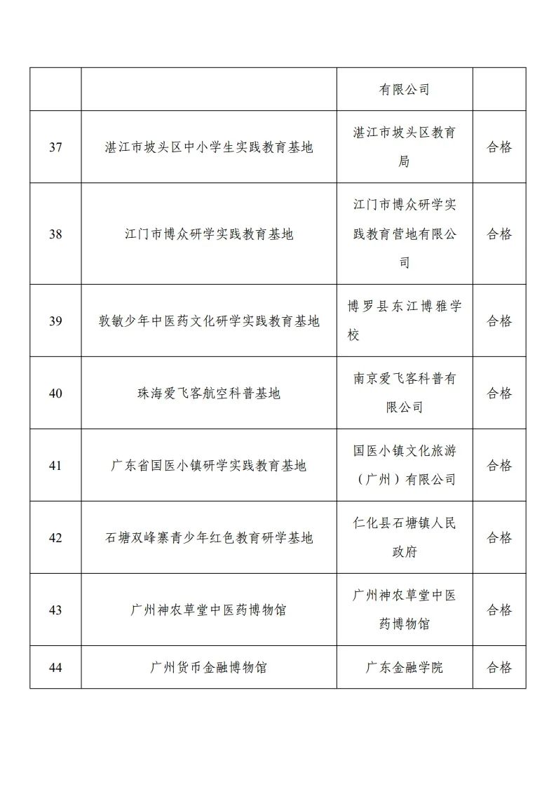 30家“优秀”！103家省级研学基（营）地复核结果公示