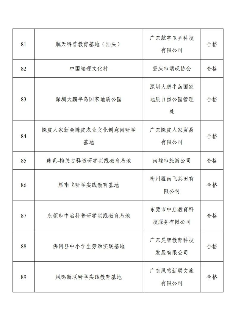 30家“优秀”！103家省级研学基（营）地复核结果公示