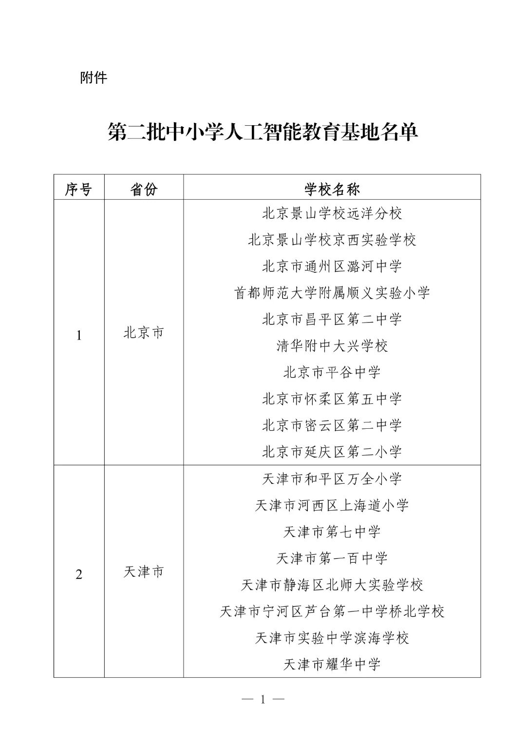 教育部公示：第二批中小学人工智能教育基地名单出炉，325 校上榜！