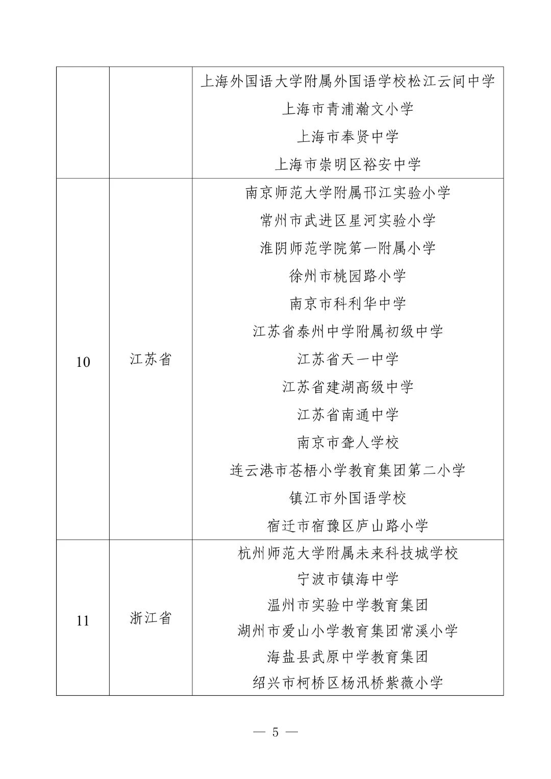 教育部公示：第二批中小学人工智能教育基地名单出炉，325 校上榜！