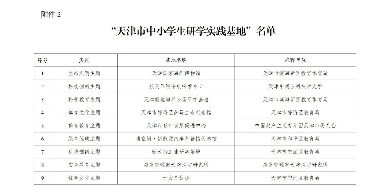 必看！市教育两委一次性公布超 90 个中小学生研学实践资源