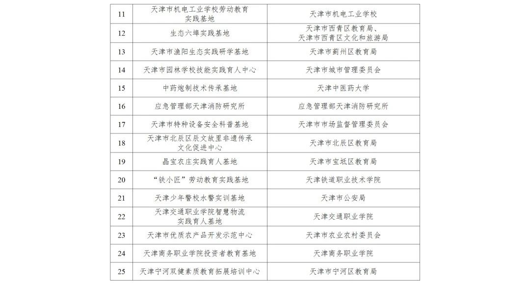 必看！市教育两委一次性公布超 90 个中小学生研学实践资源