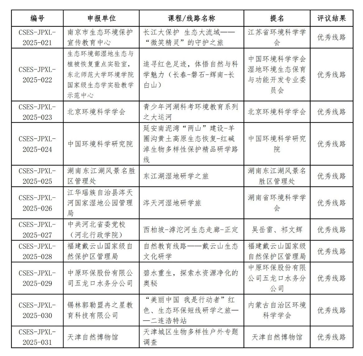 共61个！生态环境研学课程和线路名单公布