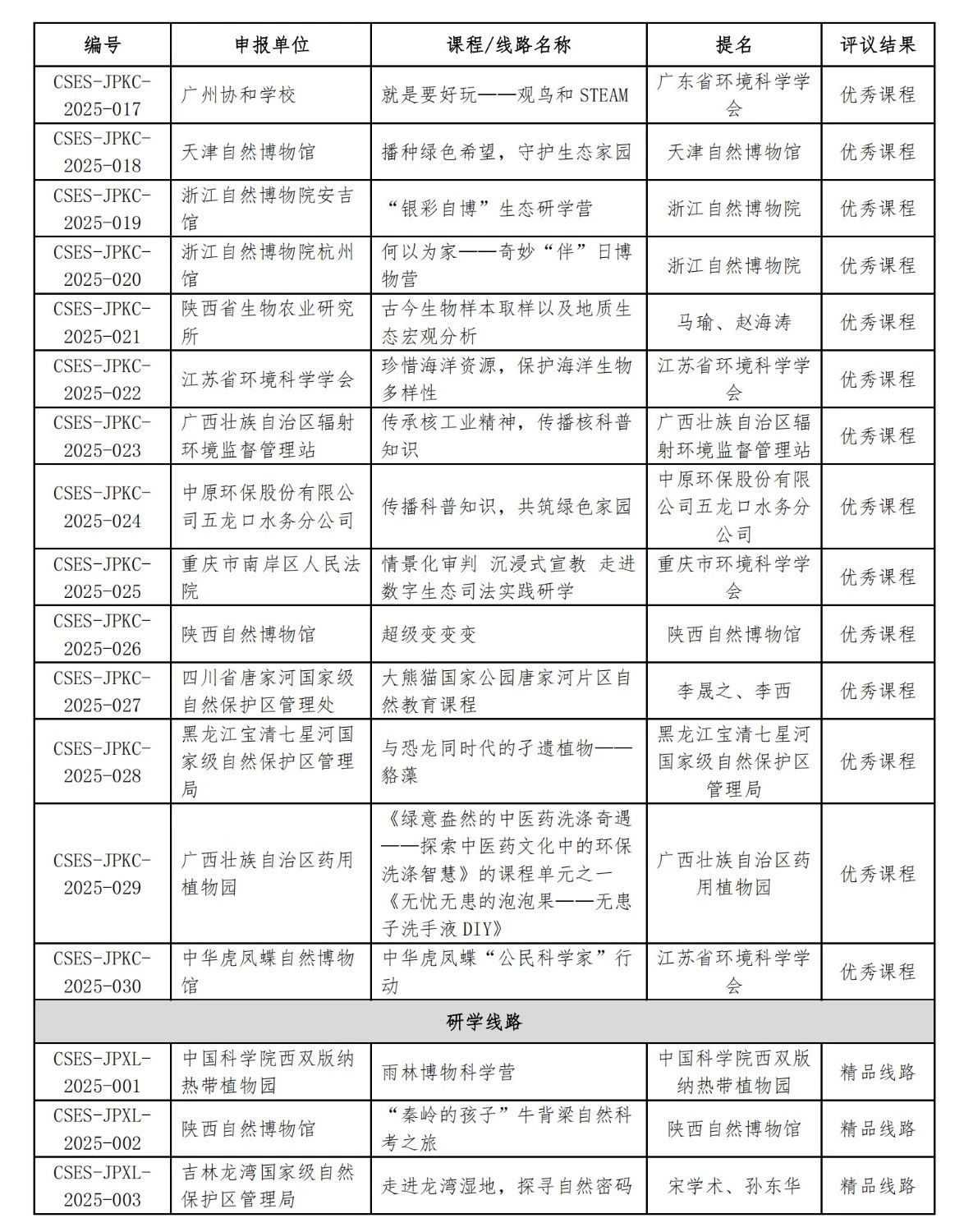 共61个！生态环境研学课程和线路名单公布