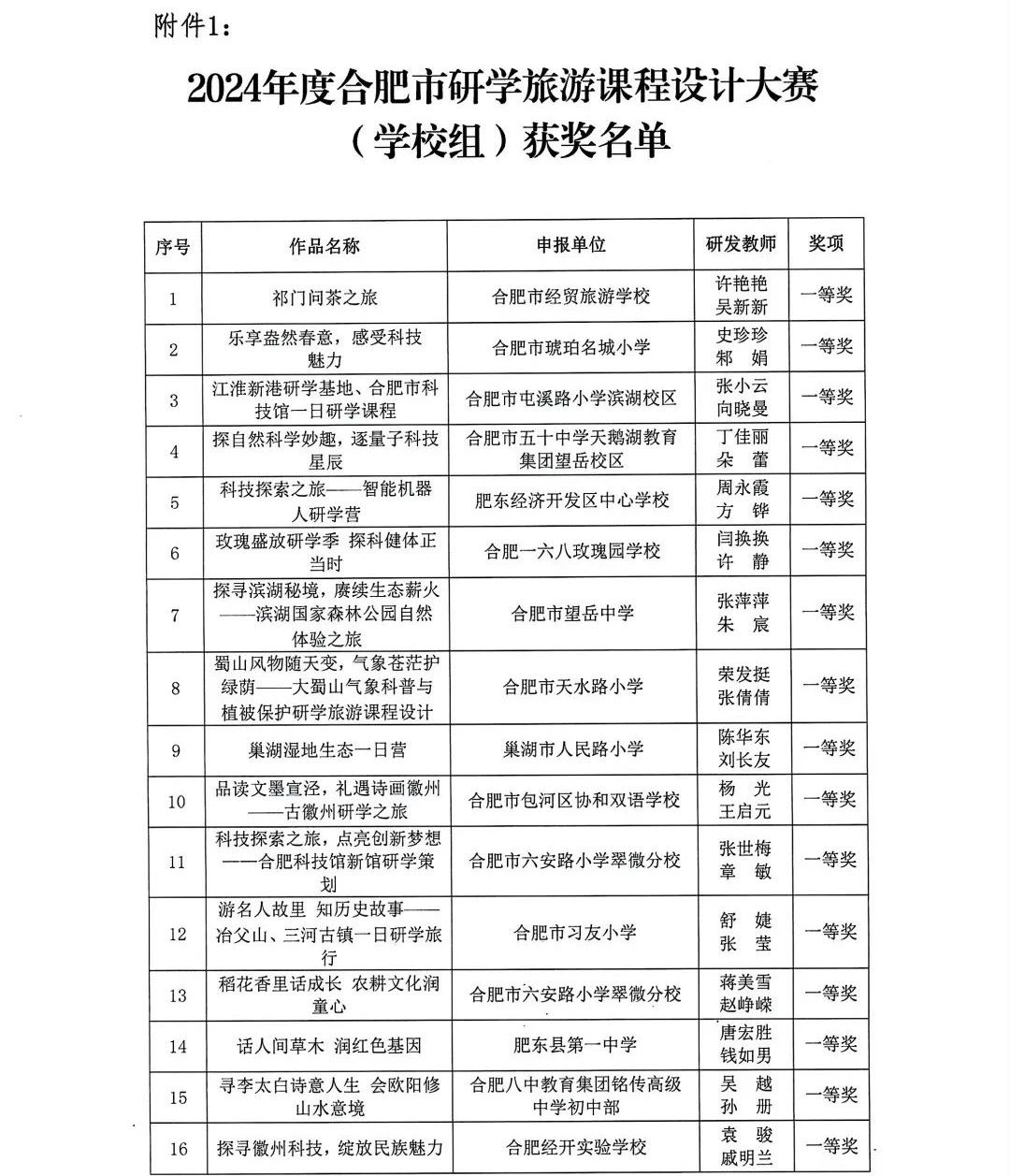 喜报！文旅局：2024 研学课程设计大赛获奖结果公布