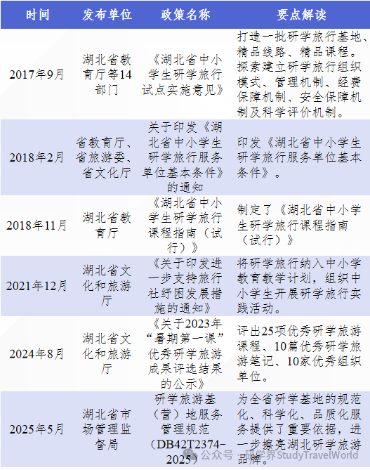 国家定方向，地方怎么落？6 个研学试点省份政策要点对照解读