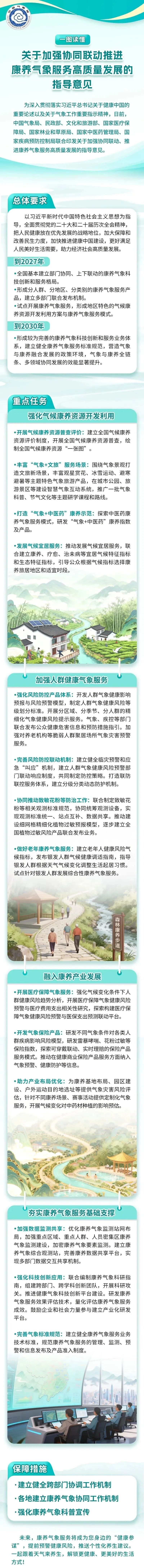 推广节气文化等主题研学课程和路线！七部门发文推进康养气象服务高质量发展