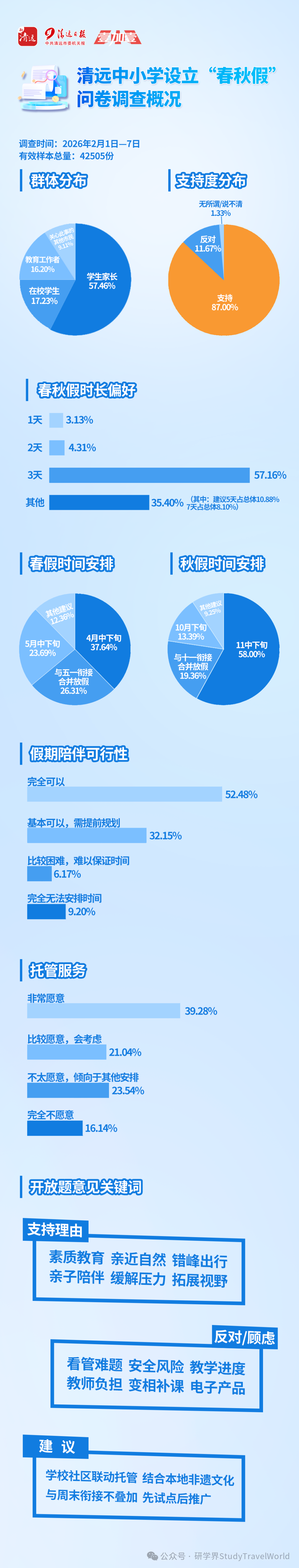 定了！广东又一市中小学春秋假即将试行！