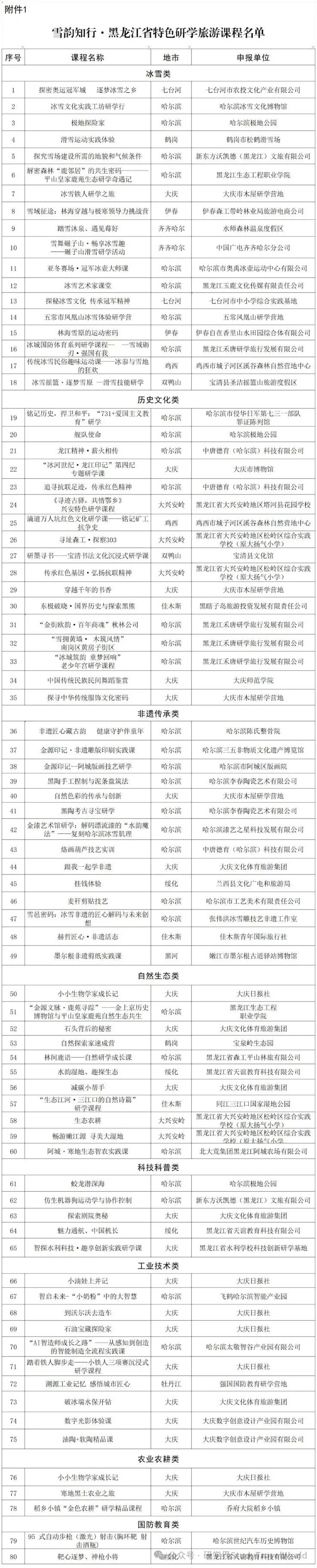 【重要发布】省文化和旅游厅发布关于省特色研学旅游课程”的公示